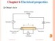 Bài giảng Vật liệu học - Chương 6: Electrical properties